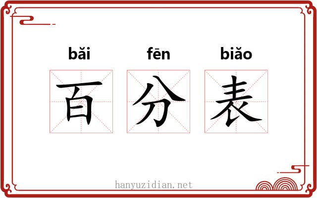 百分表