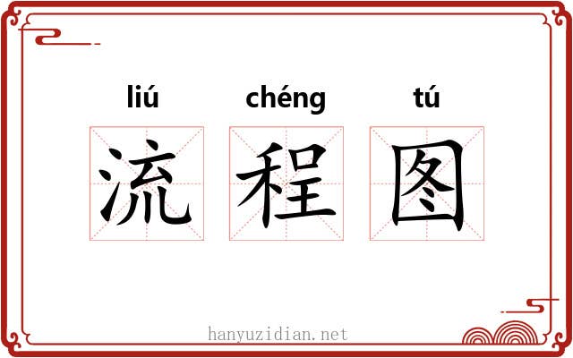 流程图