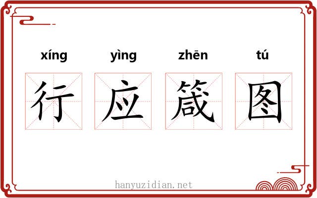 行应箴图 行应箴图